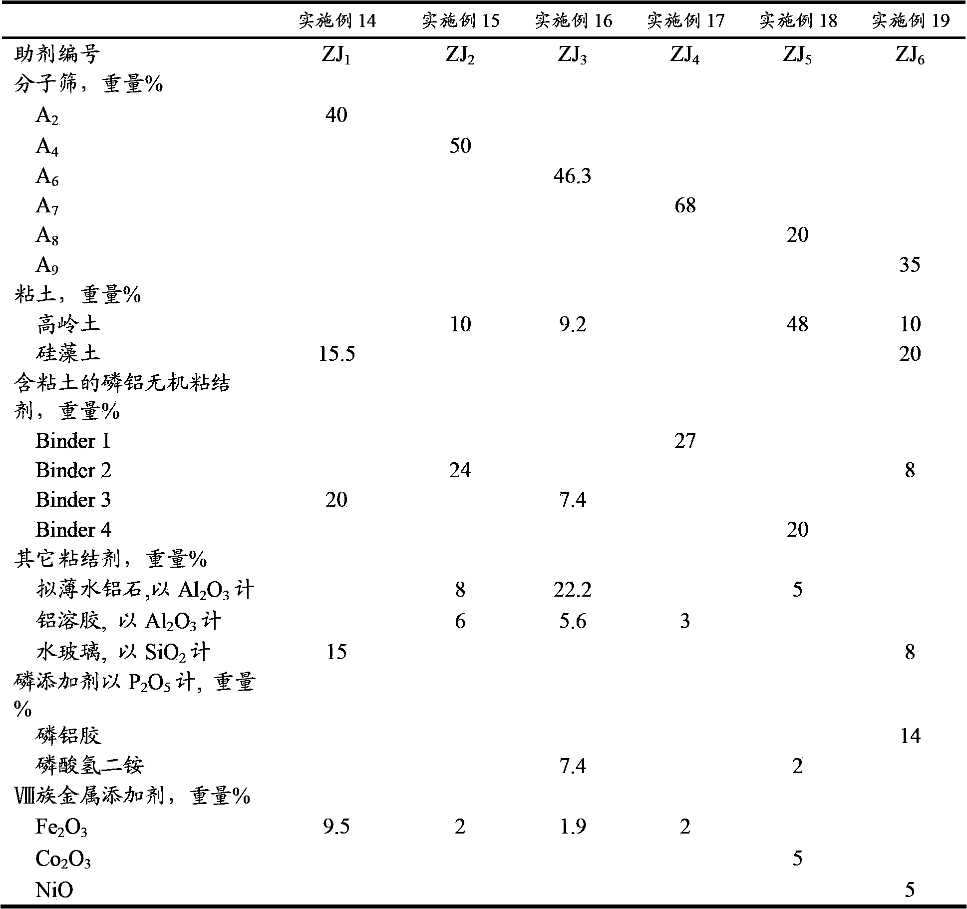 Cracking auxiliary agent for increasing low-carbon olefin concentration