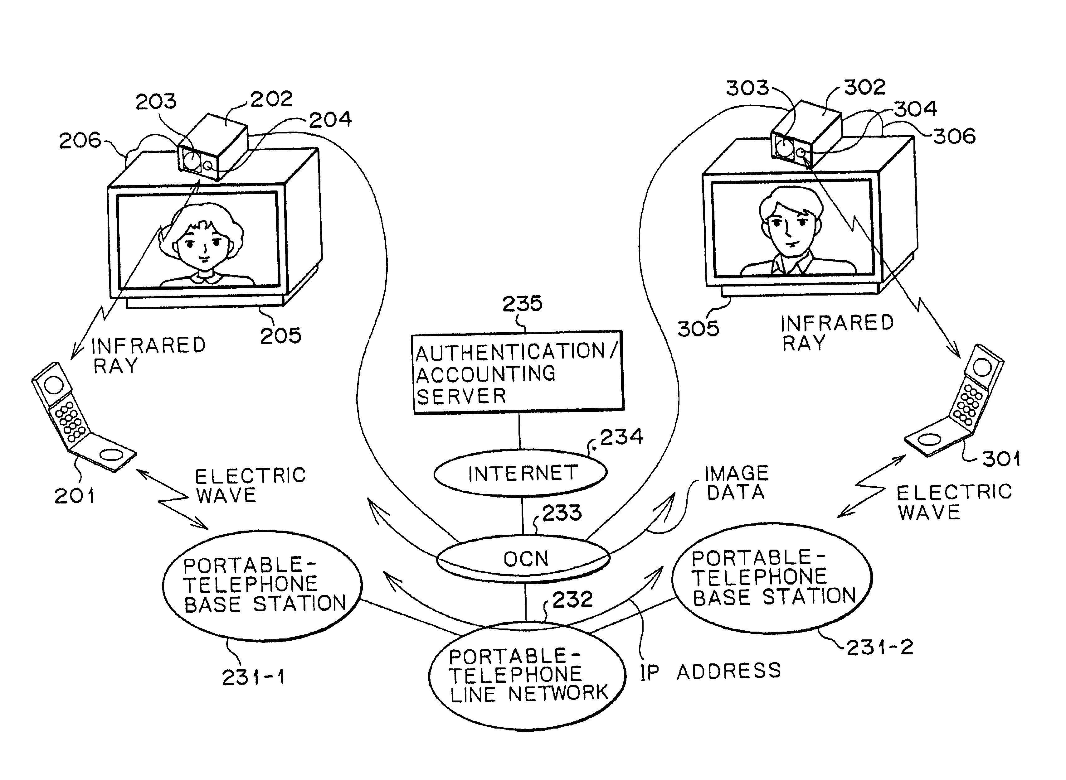 Communication system