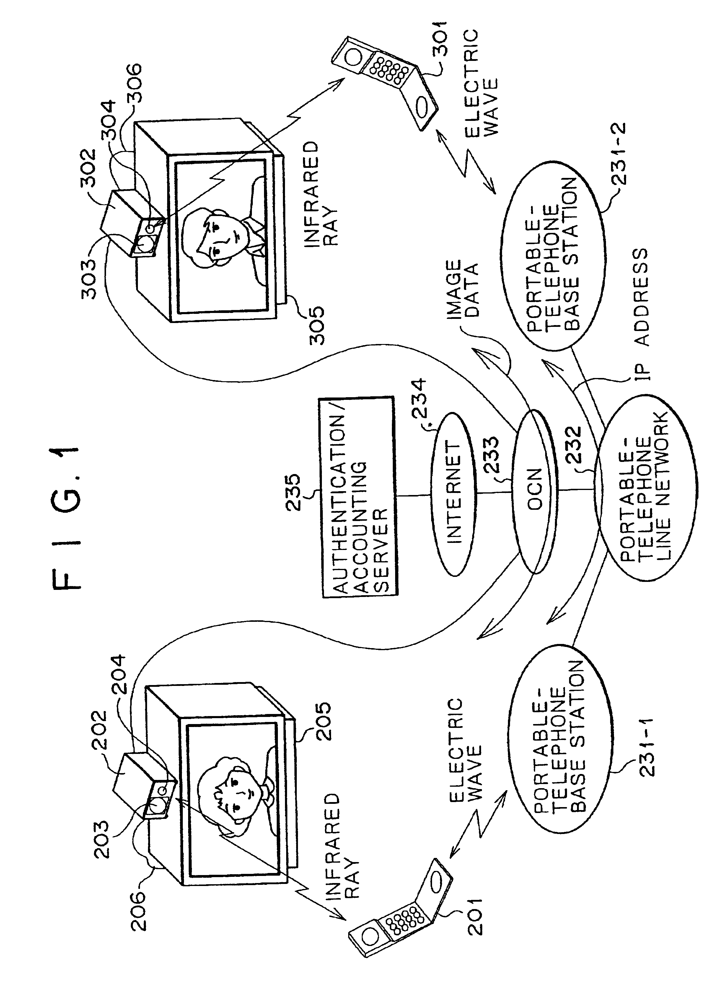 Communication system