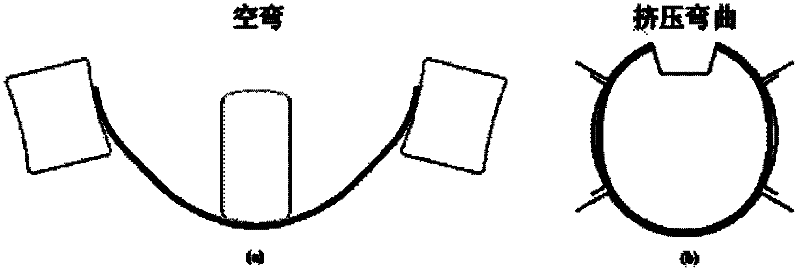 Variable Radius Bending Method for Longitudinal Welded Pipe Roll Forming