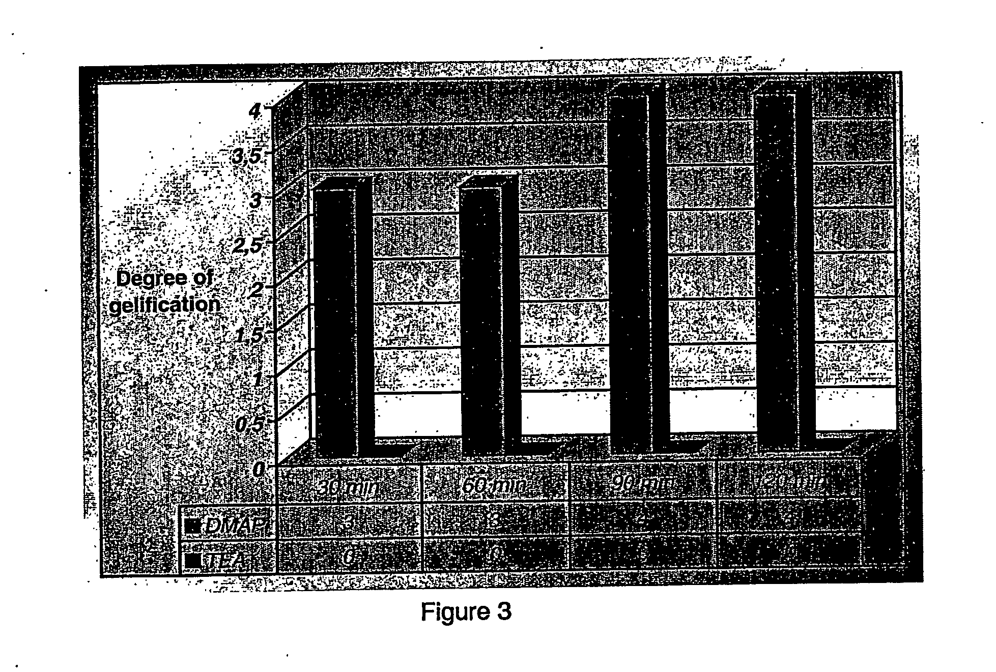 Process for the preparation of activated polyethylene glycols