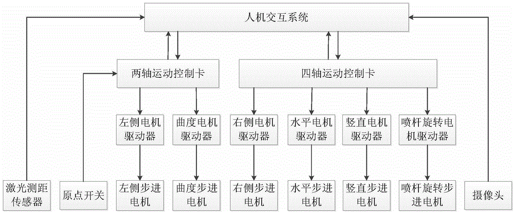 Pipeline cleaning robot and control method