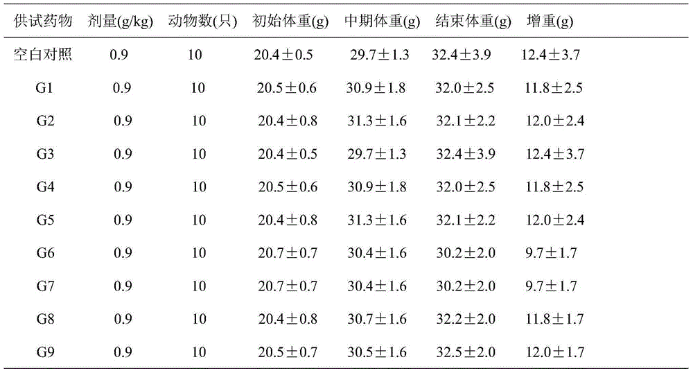 Flavored rice product and preparation method thereof