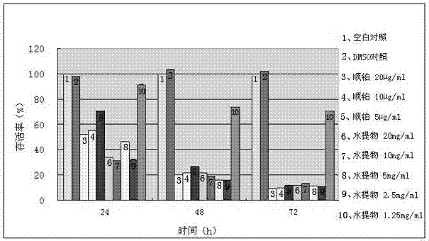 Compound Chinese actinidia root Chinese medicinal composition and preparation method and application thereof