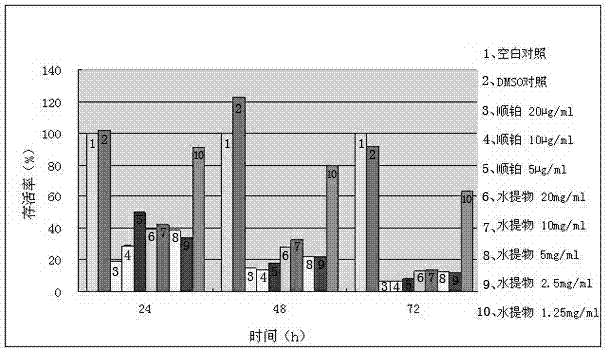 Compound Chinese actinidia root Chinese medicinal composition and preparation method and application thereof