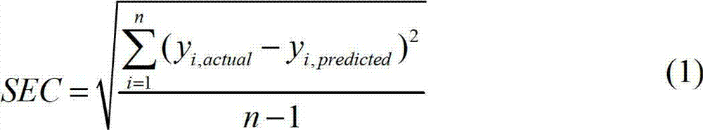 Predication method for NNK release amount of mainstream smoke in flue-cured tobaccos