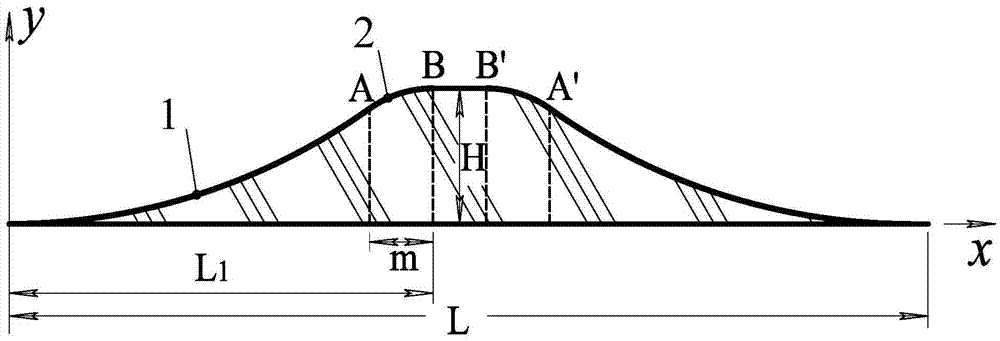 Deceleration strip capable of clear punishment on different vehicle speeds