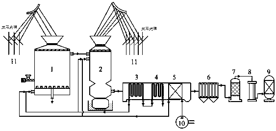 Device and method for preparing high-quality fuel gas by solar-driven solid waste sectional gasification