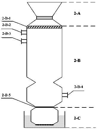 Device and method for preparing high-quality fuel gas by solar-driven solid waste sectional gasification