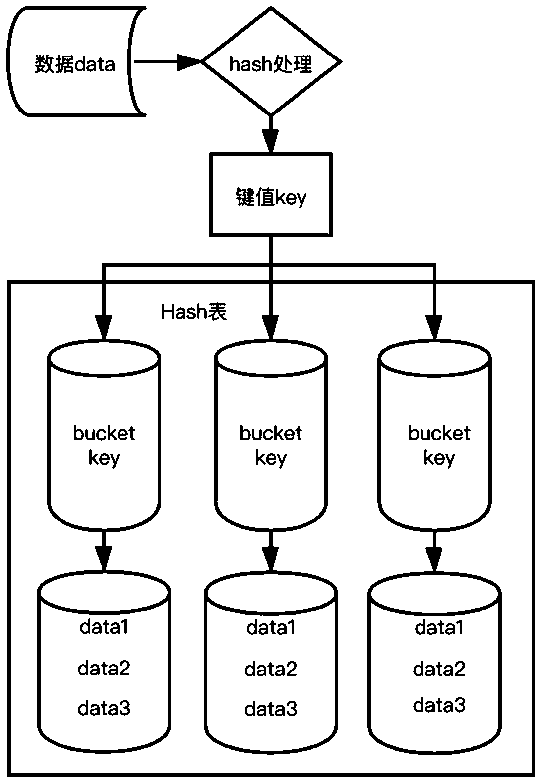 Privacy protection set intersection solving method based on DH encryption and Hash table