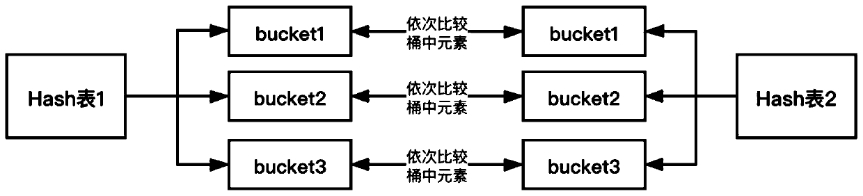 Privacy protection set intersection solving method based on DH encryption and Hash table