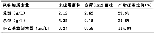 Application of bacillus circulans in production of Maotai-flavor Chinese spirit