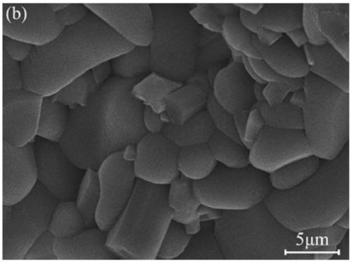 Li series microwave dielectric ceramic material as well as preparation method and use thereof