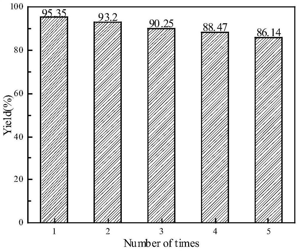 Wollastonite-loaded strontium and lanthanum solid base catalyst as well as preparation method and application thereof