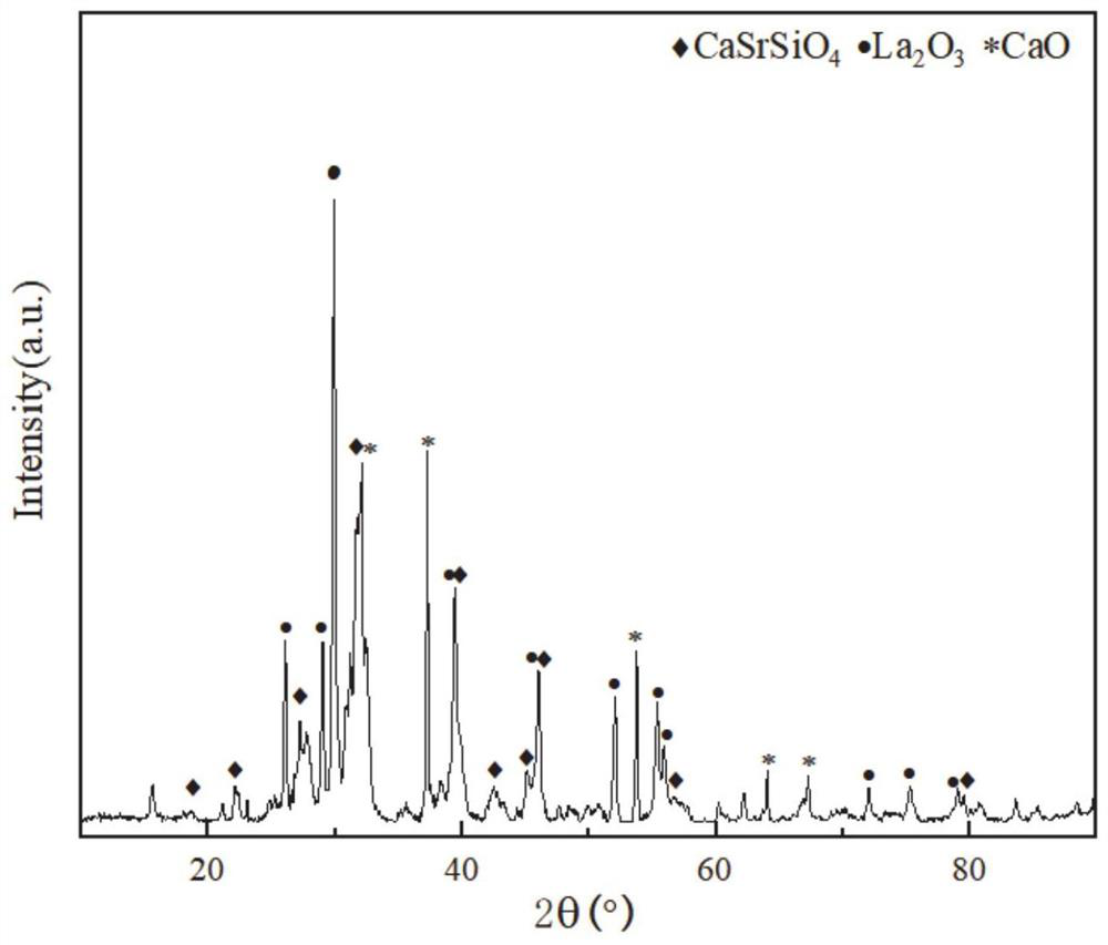 Wollastonite-loaded strontium and lanthanum solid base catalyst as well as preparation method and application thereof