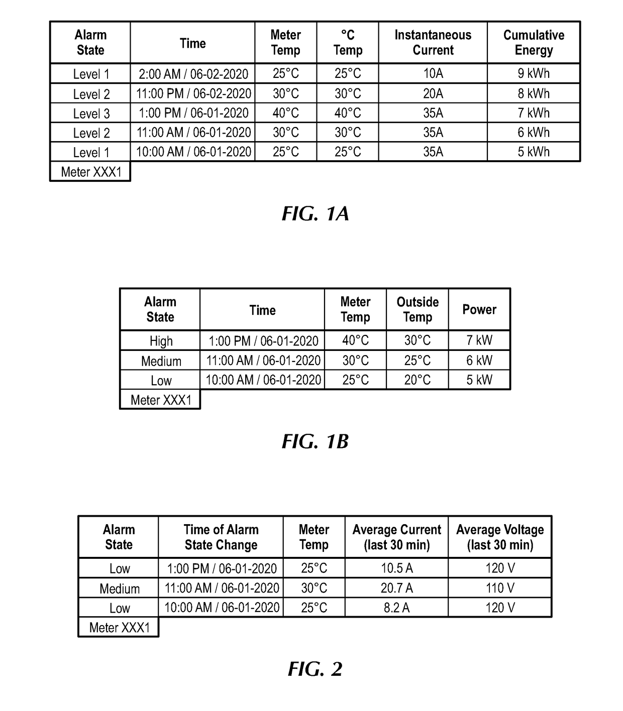 Method and system for high temperature detection in electric meters