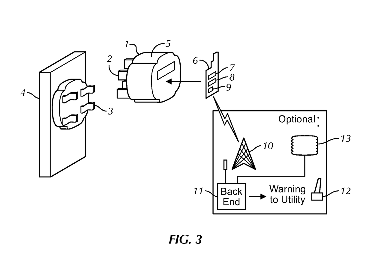 Method and system for high temperature detection in electric meters