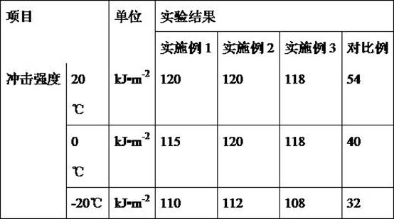 Casual shoes with dual-purpose functions and preparation method thereof