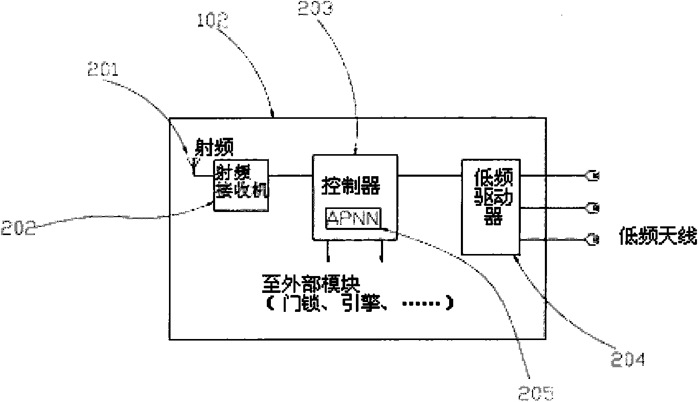 Method and system for passive entry and passive start