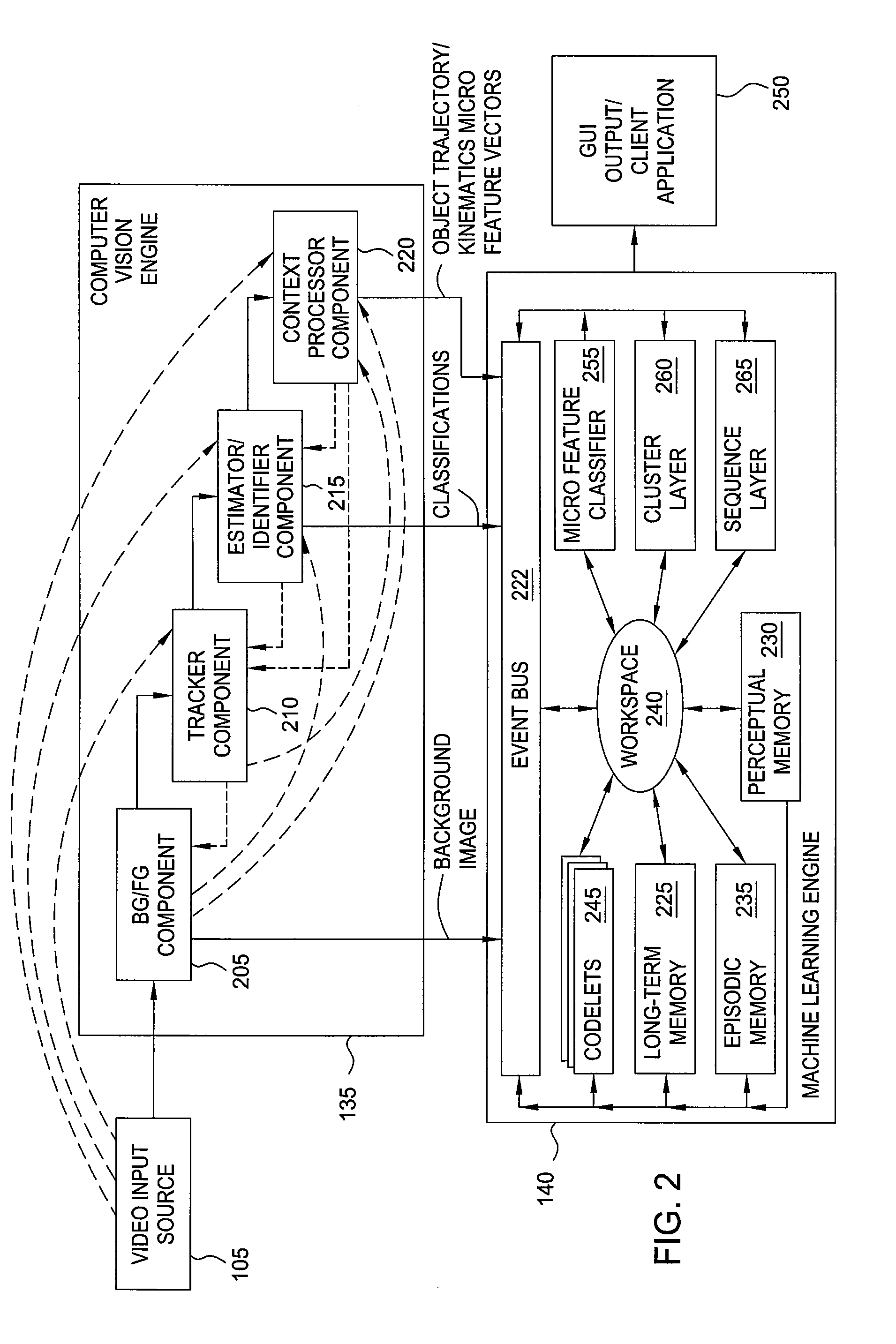 Adaptive voting experts for incremental segmentation of sequences with prediction in a video surveillance system