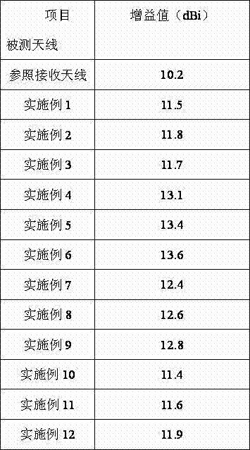 Polymer conductive silver paste suitable for being printed on substrate, preparation method and application