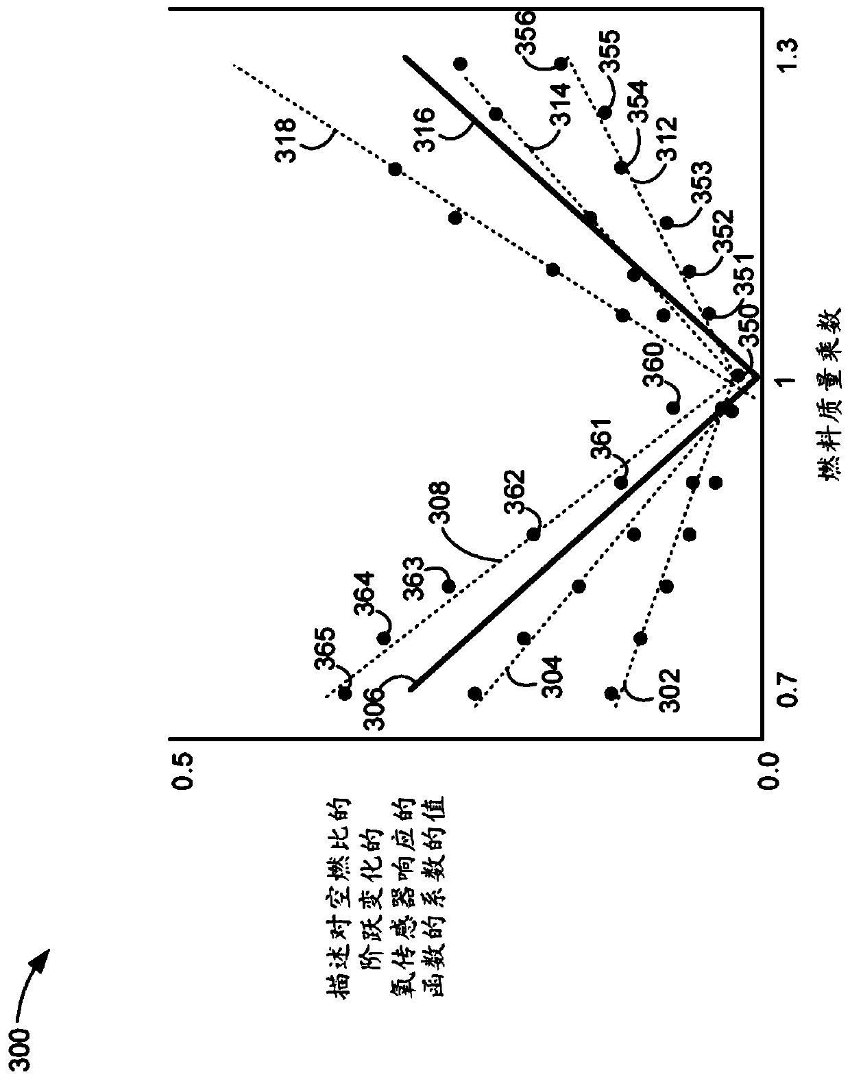 Methods and system for determining engine air-fuel ratio imbalance