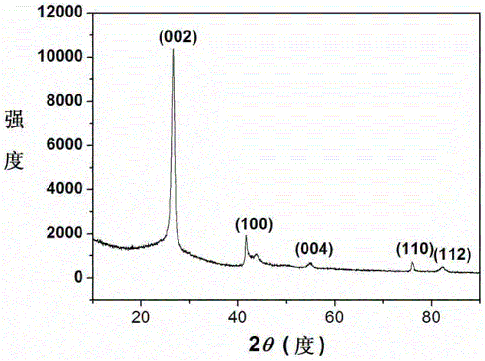 A kind of surfactant-assisted method for synthesizing boron nitride with high crystallinity