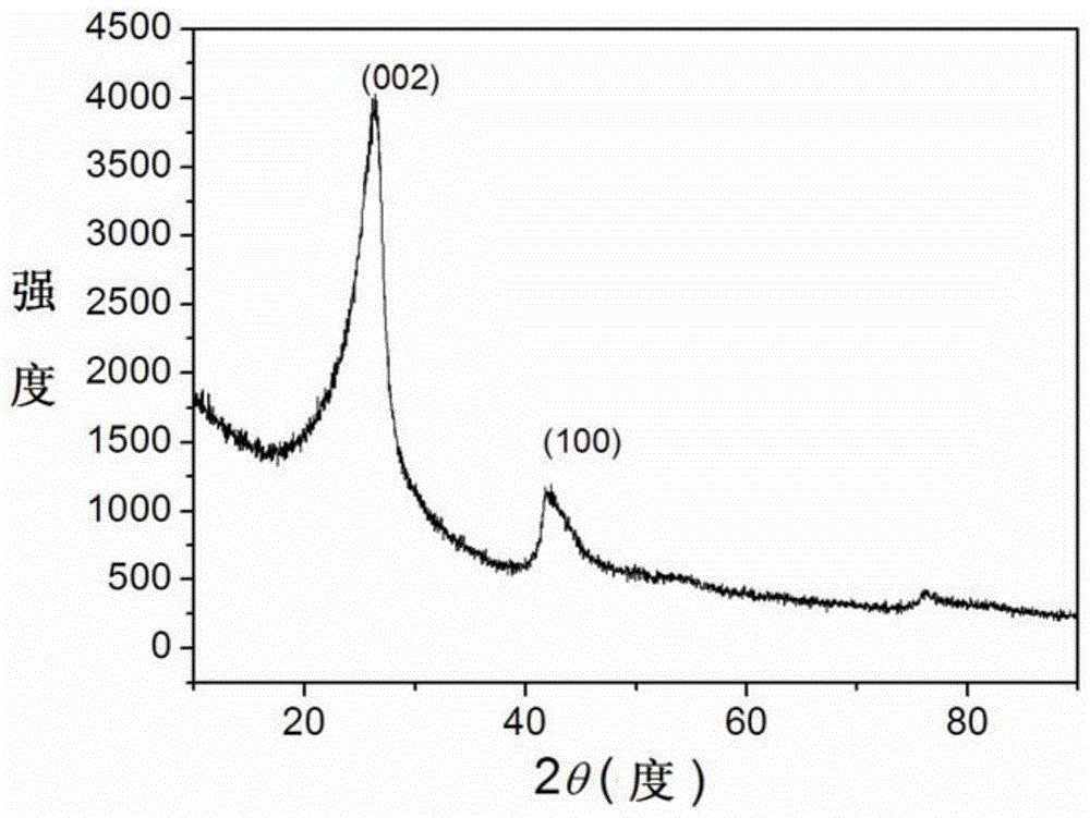 A kind of surfactant-assisted method for synthesizing boron nitride with high crystallinity