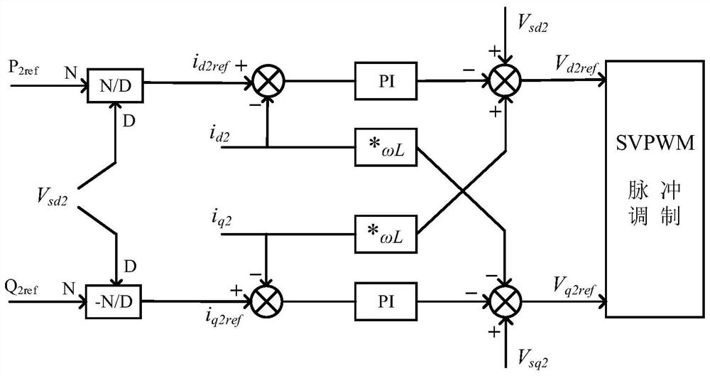 SNOP double-closed-loop control system and method based on SVPWM modulation