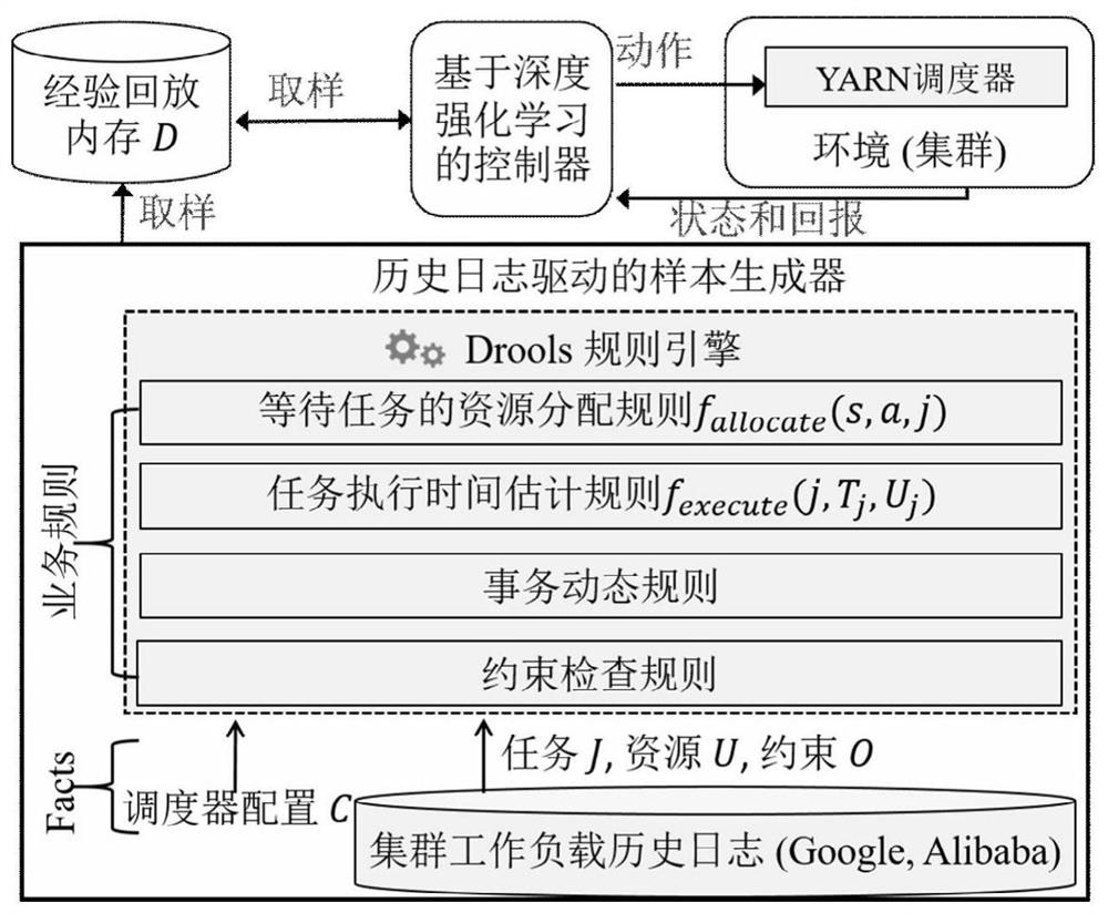 An Adaptive Configuration Method for Cluster Scheduling of Short-term Changing Big Data Jobs