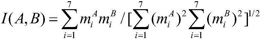 Transformer station pointer type instrument identification method based on angle step length