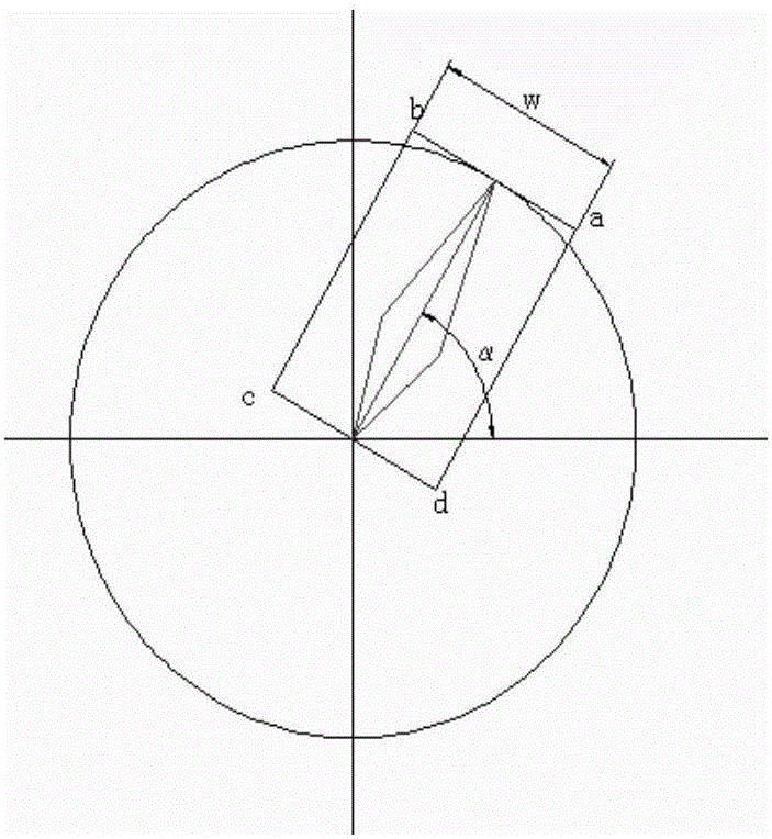 Transformer station pointer type instrument identification method based on angle step length