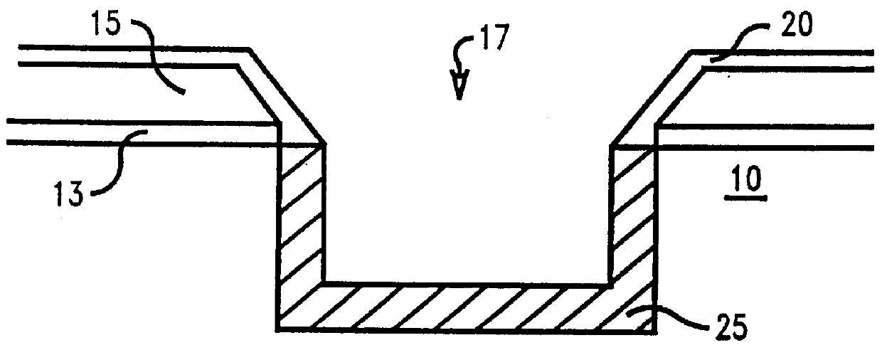 Shallow trench isolation (STI) with bilayer of oxide-nitride for VLSI applications