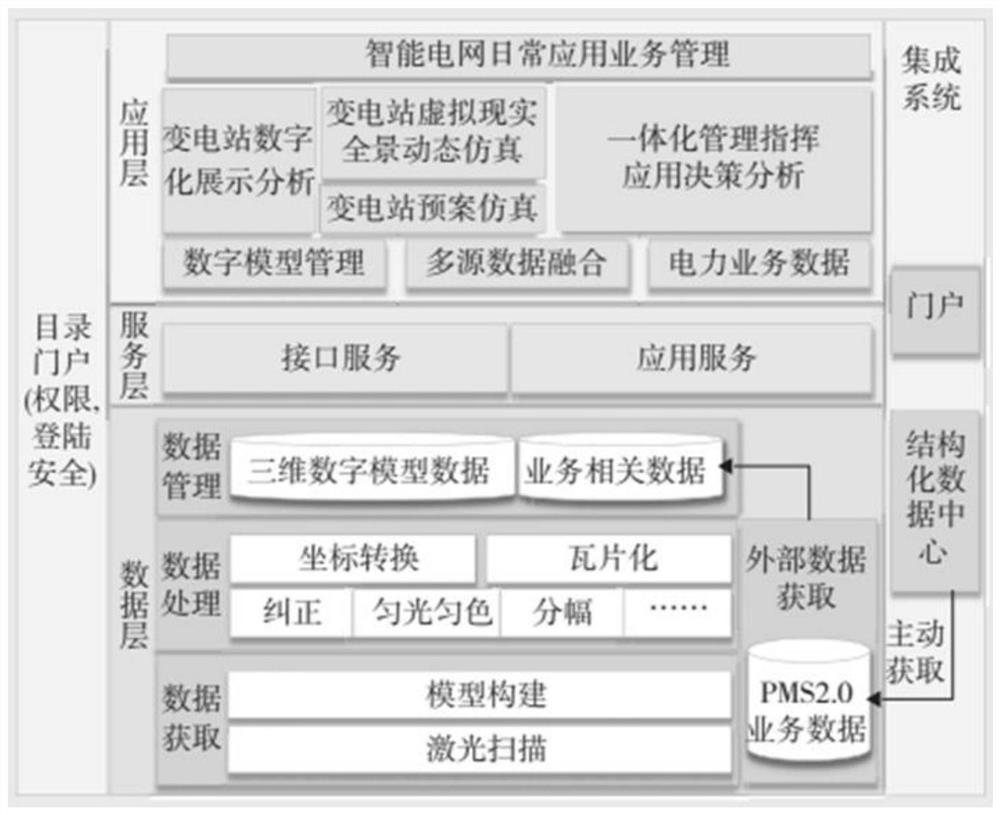 Method for using VR (Virtual Reality) and high-precision reverse reconstruction technology in operation maintenance of extra-high voltage transformer substation