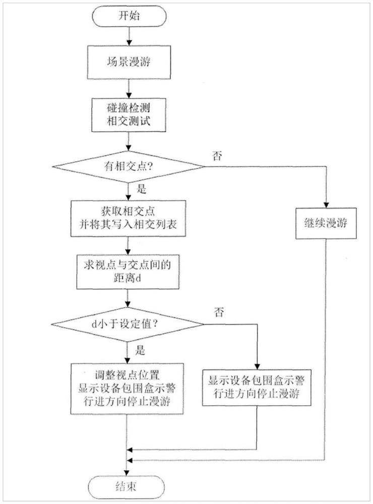 Method for using VR (Virtual Reality) and high-precision reverse reconstruction technology in operation maintenance of extra-high voltage transformer substation