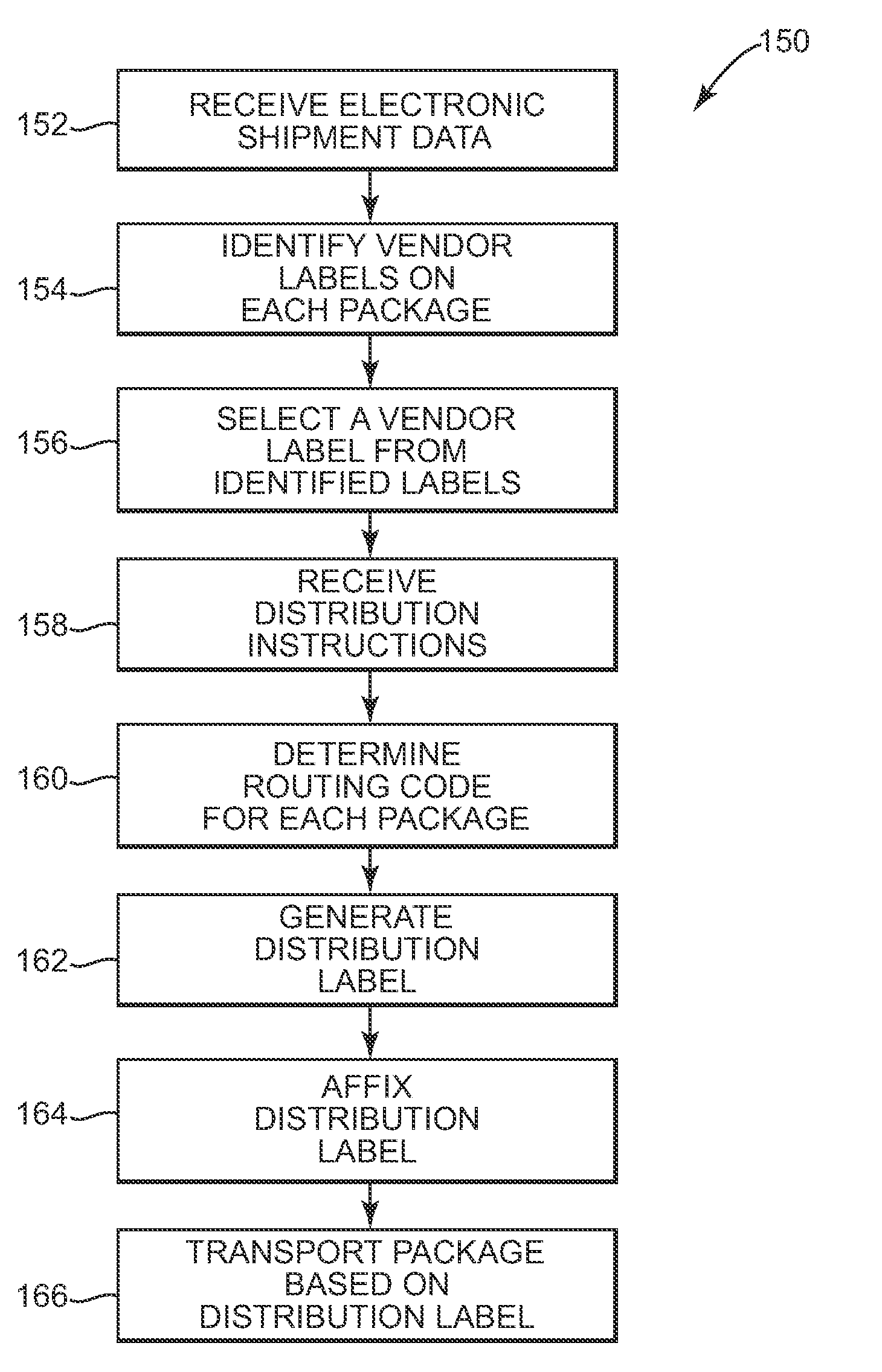 Automated receiving system