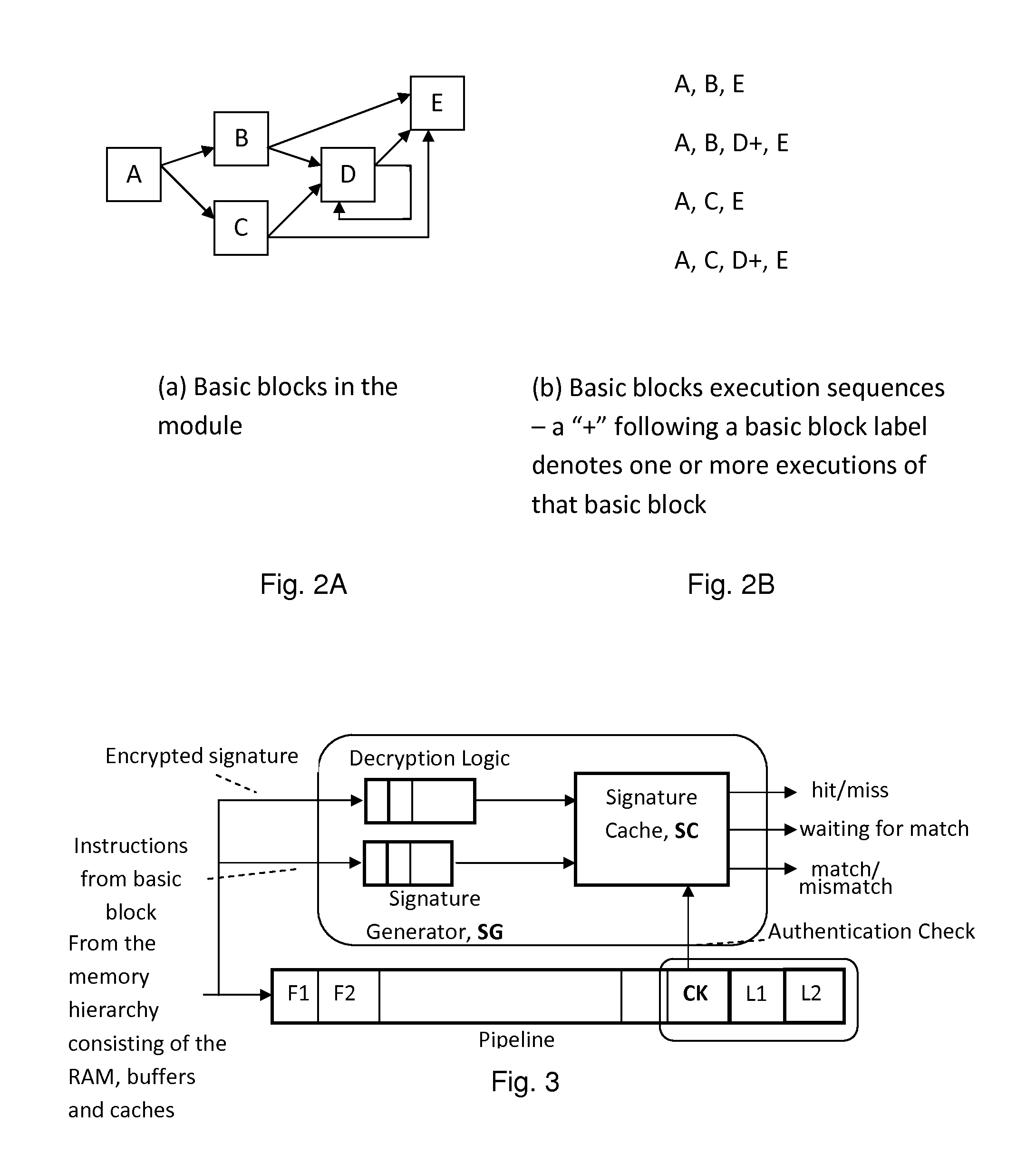 System and method for validating program execution at run-time using control flow signatures