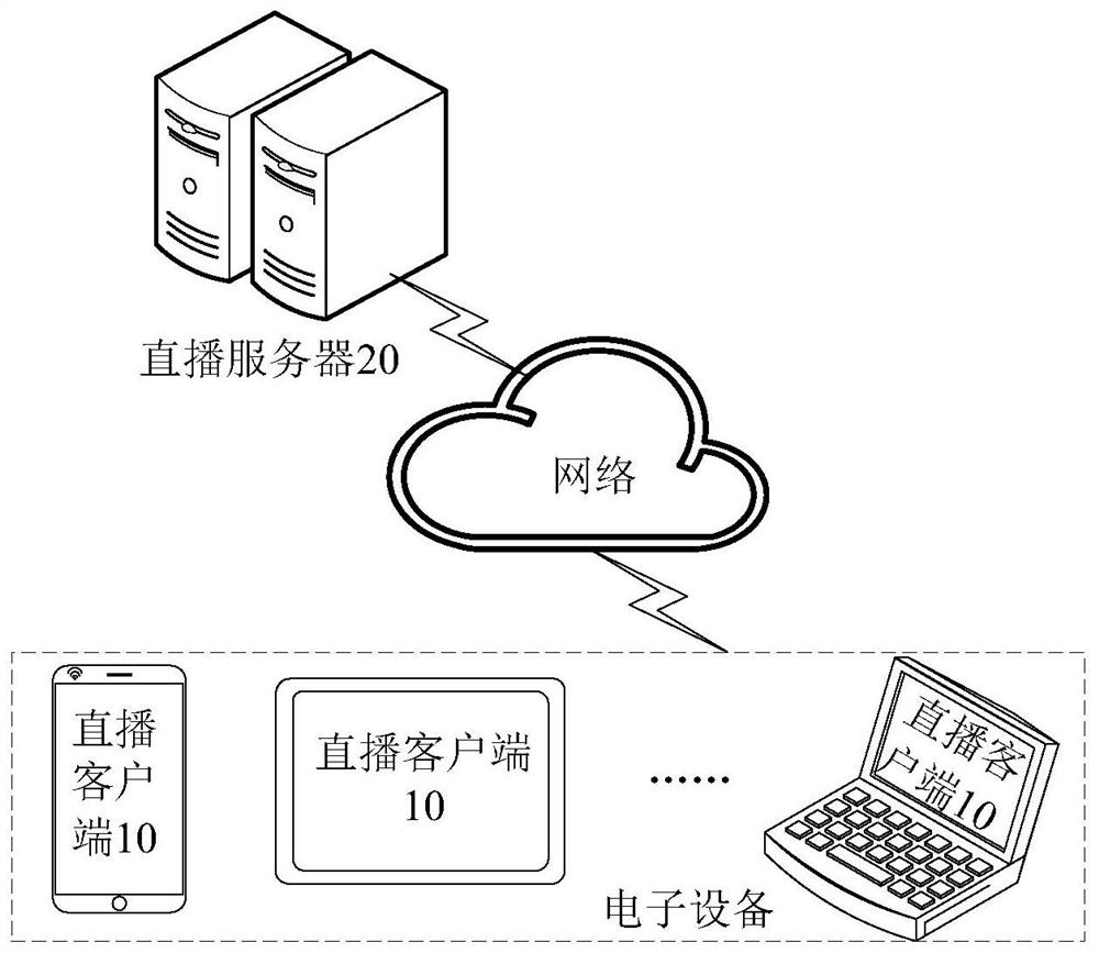 Live broadcast interaction method and related equipment