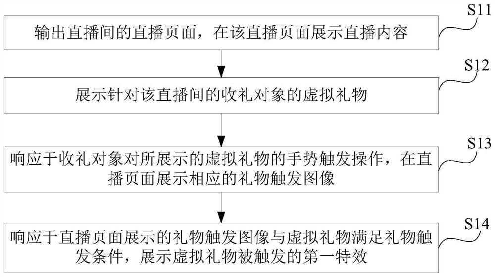 Live broadcast interaction method and related equipment