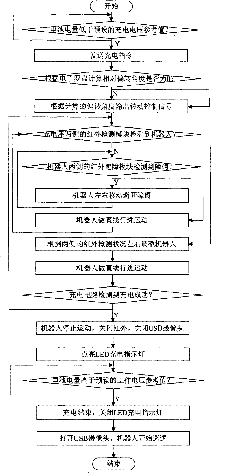 Indoor security robot capable of automatically returning to charge base and method of returning indoor security robot to charge base