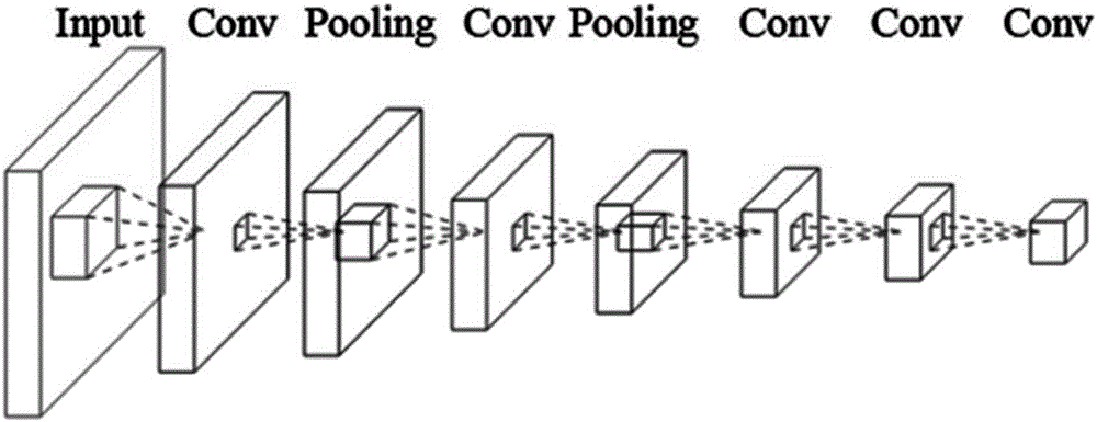 Water meter disc area detection method based on full convolution recurrent neural network