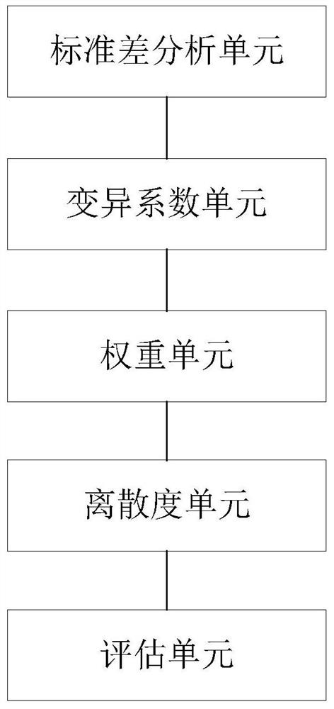 Method and system for evaluating super-large-scale energy storage power station battery health state