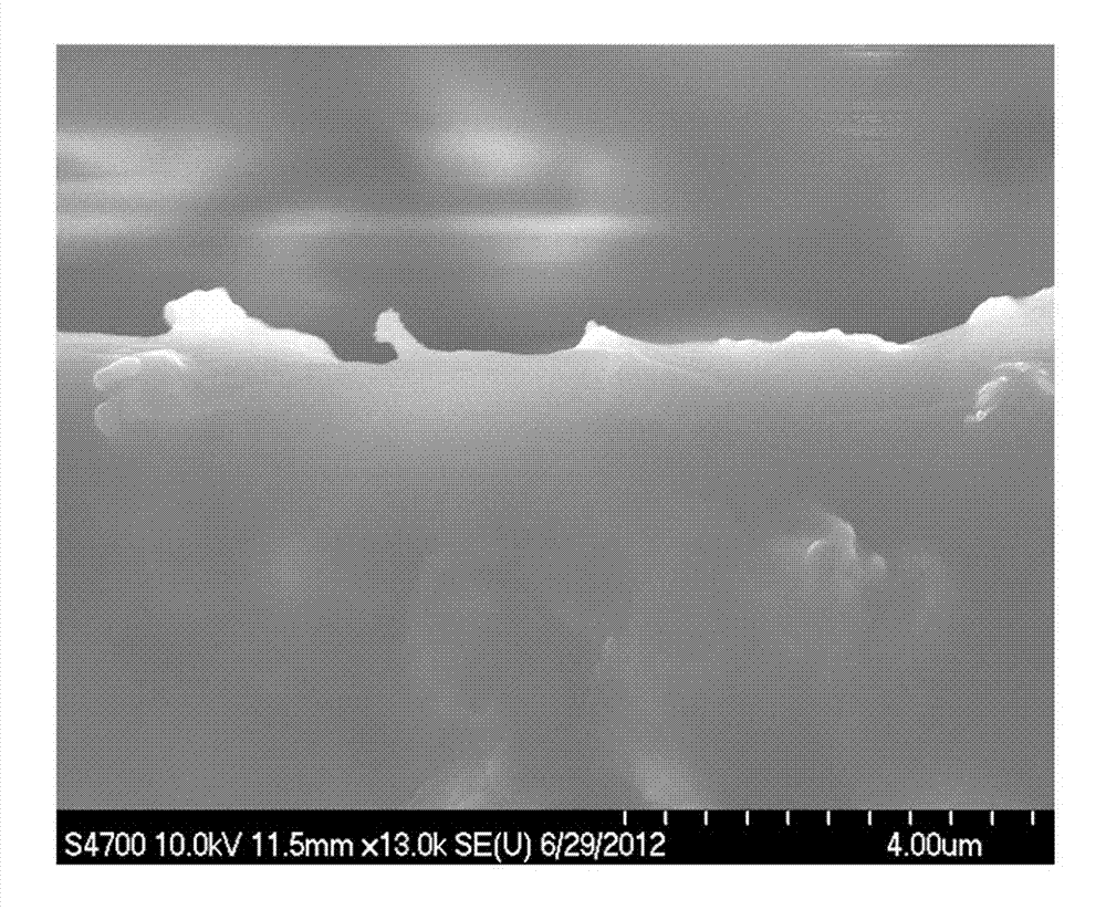 Preparation method of composite membrane electrode materials applied to micro-electromechanical system (MEMS) supercapacitor