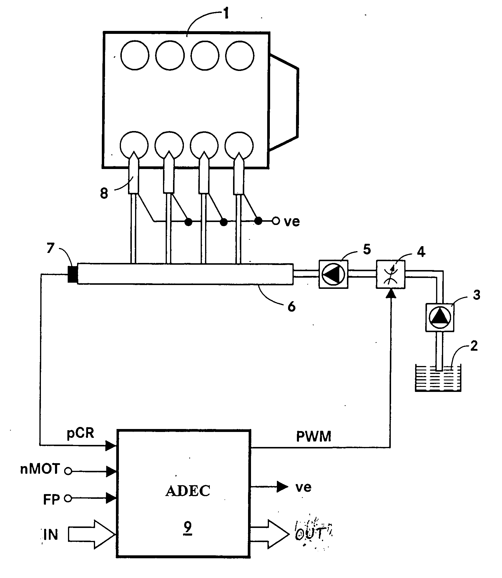 Method and apparatus for controlling the pressure in a common rail system