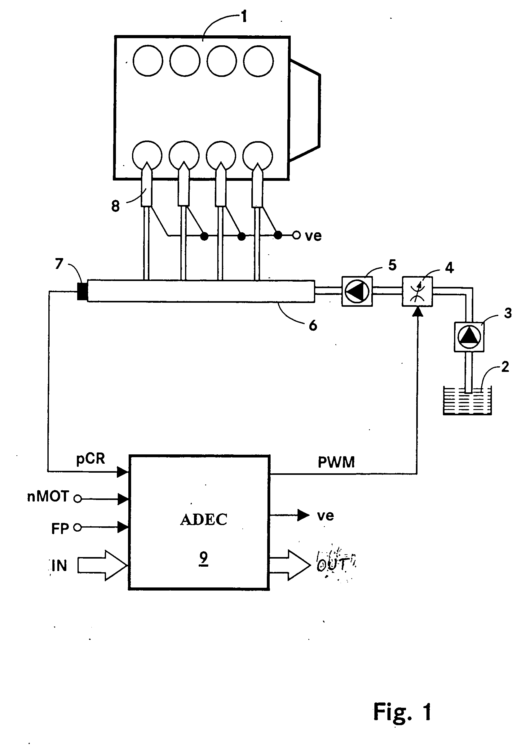 Method and apparatus for controlling the pressure in a common rail system