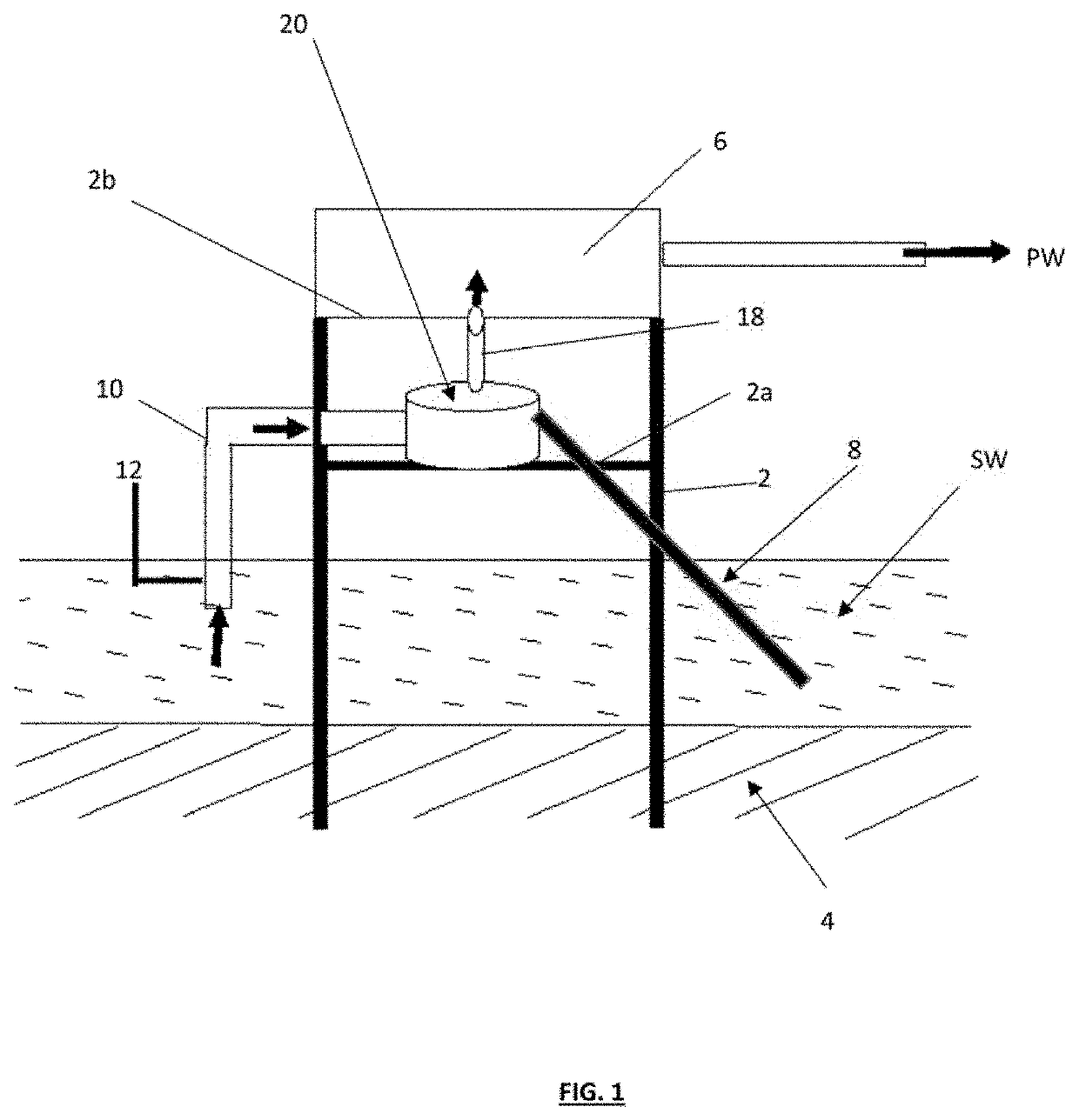 Environmentally friendly sea water intake process and apparatus