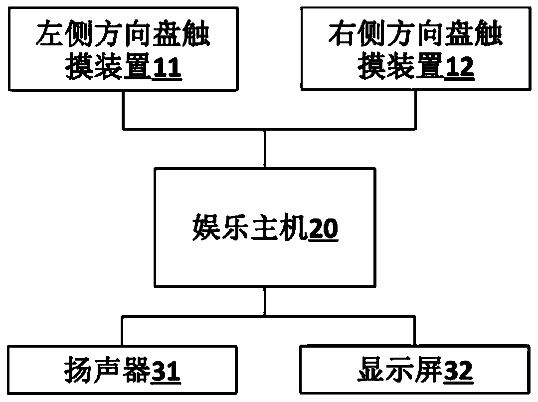 Steering wheel switch control system of vehicle and control method thereof