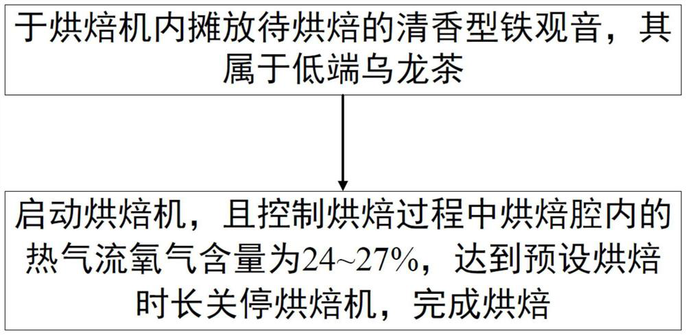 Oolong tea and baking method thereof