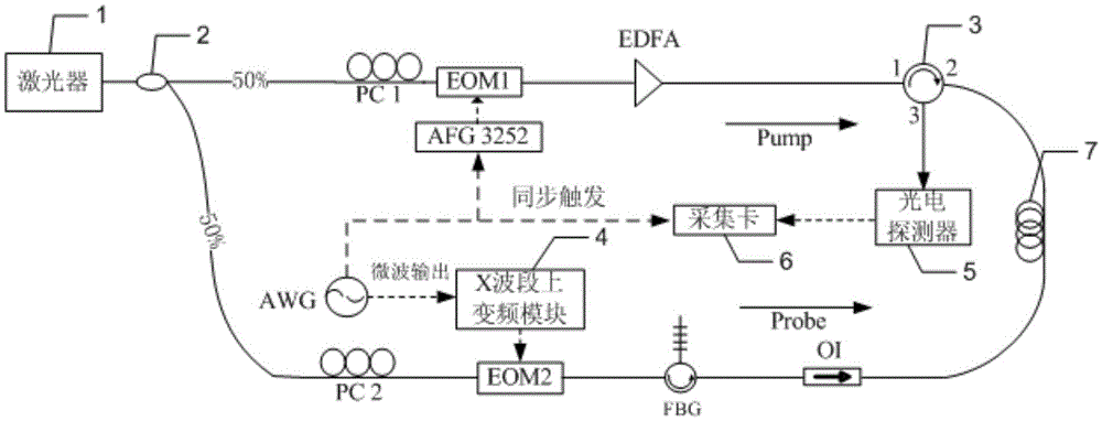 Real-time dynamic distributed Brillouin fiber sensing device and method