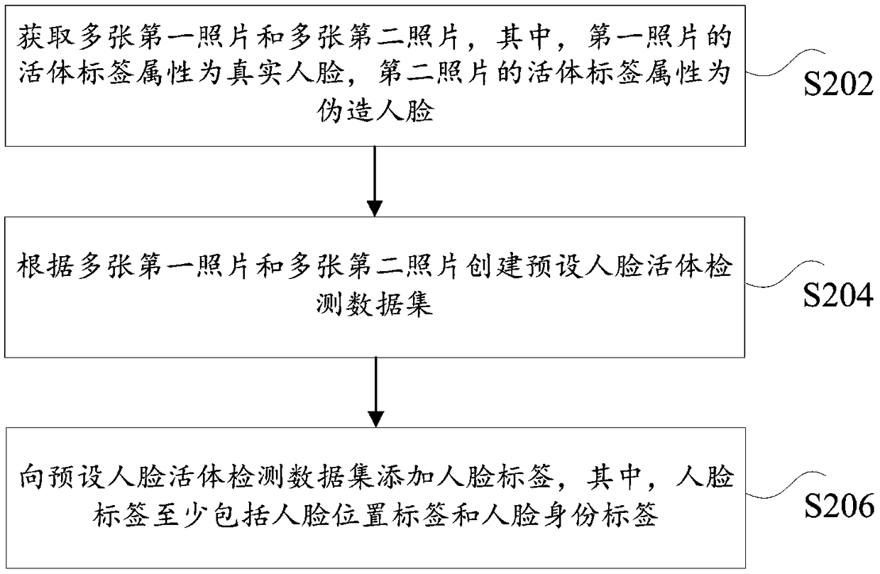 Human face vivo detection method and device, storage medium and processor